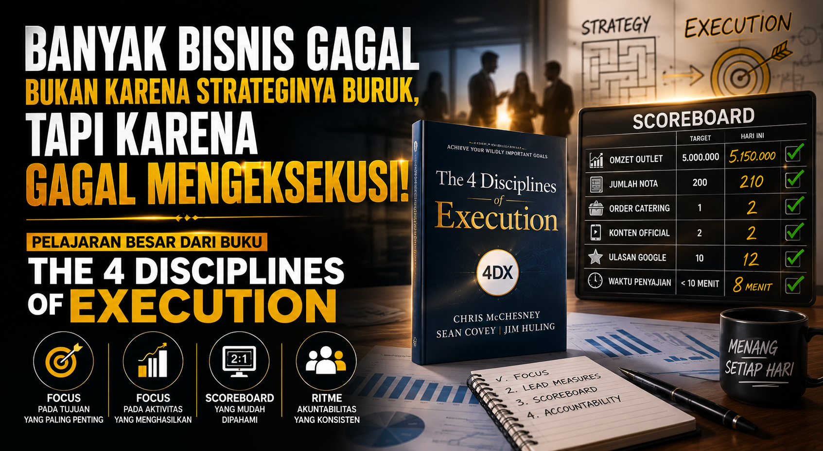 Banyak Bisnis Gagal Bukan Karena Strateginya Buruk, Tapi Karena Gagal Mengeksekusi. Ilustrasi buku The 4 Disciplines of Execution (4DX), scoreboard bisnis, dan konsep eksekusi strategi untuk mencapai target perusahaan.